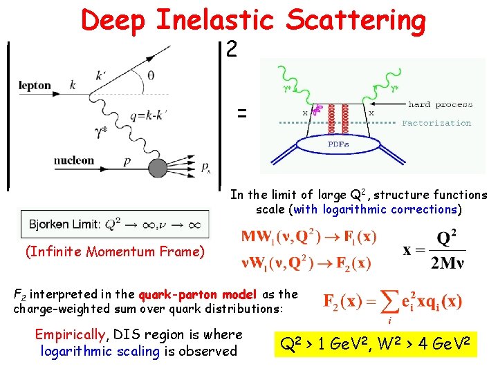 Deep Inelastic Scattering 2 = In the limit of large Q 2, structure functions