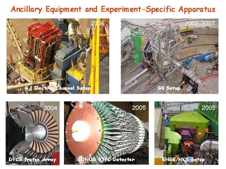 Ancillary Equipment and Experiment-Specific Apparatus 2006 2002 -2007 GEn Electron Channel Setup 2004 DVCS
