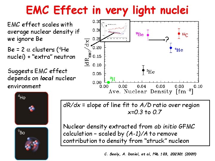EMC Effect in very light nuclei EMC effect scales with average nuclear density if