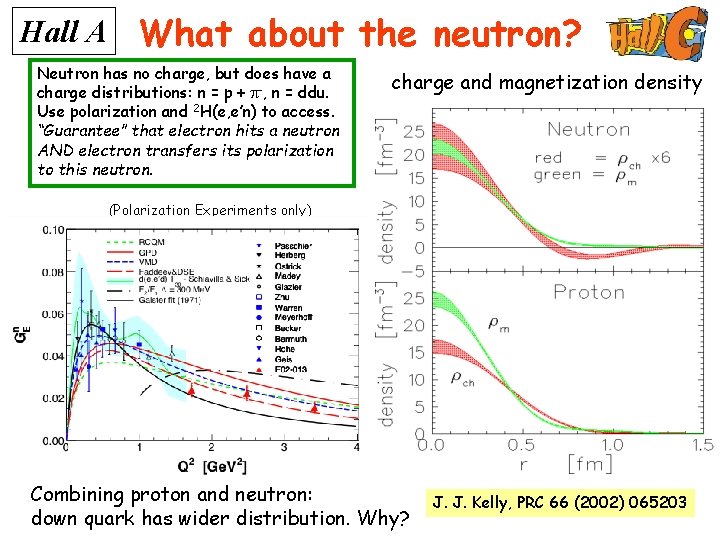 Hall A What about the neutron? Neutron has no charge, but does have a