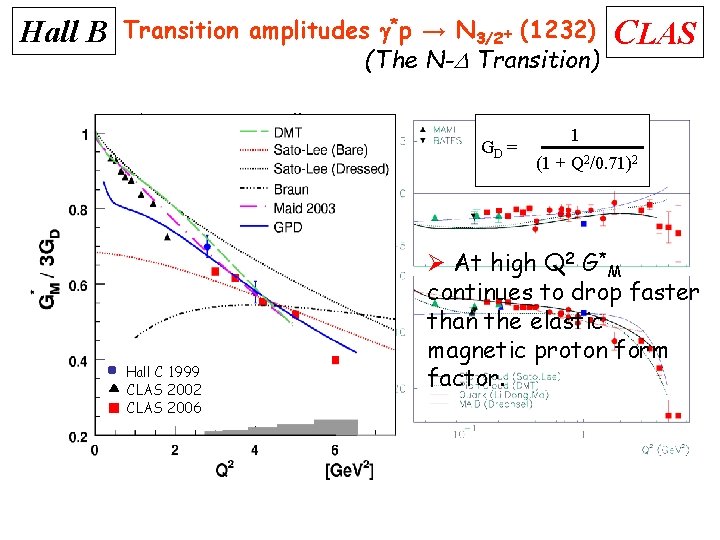 Hall B Transition amplitudes g*p → N 3/2+ (1232) (The N-D Transition) § REM