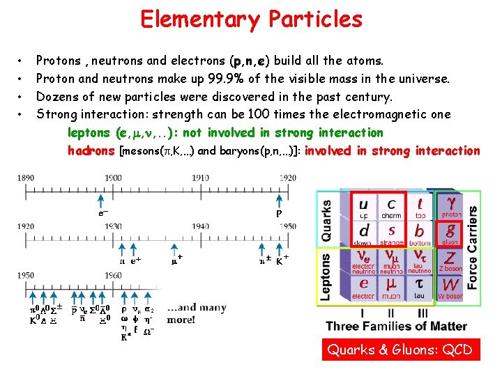 Elementary Particles • • Protons , neutrons and electrons (p, n, e) build all