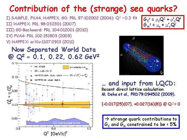 Contribution of the (strange) sea quarks? I) SAMPLE, PVA 4, HAPPEX, G 0: PRL
