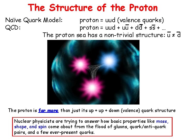 The Structure of the Proton Naïve Quark Model: proton = uud (valence quarks) QCD: