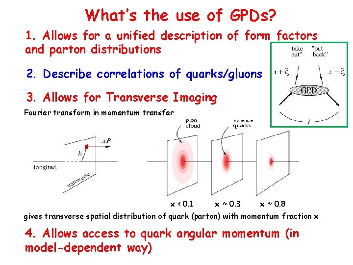 What’s the use of GPDs? 1. Allows for a unified description of form factors