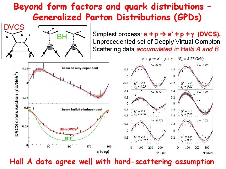 Beyond form factors and quark distributions – Generalized Parton Distributions (GPDs) DVCS e e