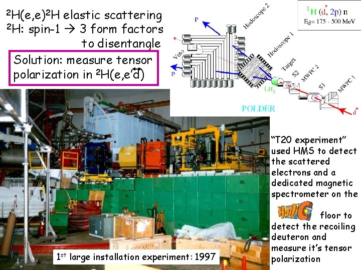 2 H(e, e)2 H elastic scattering 2 H: spin-1 3 form factors to disentangle