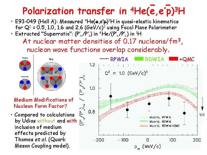 Polarization transfer in 4 He(e, e’p)3 H • E 93 -049 (Hall A): Measured