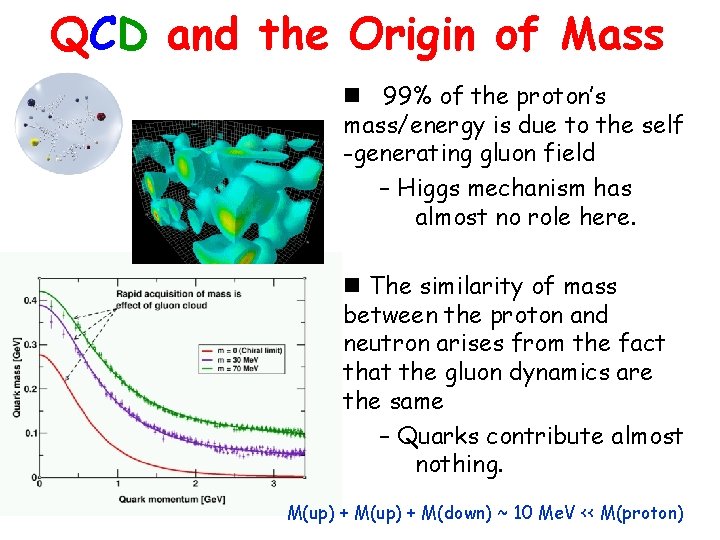 QCD and the Origin of Mass n 99% of the proton’s mass/energy is due