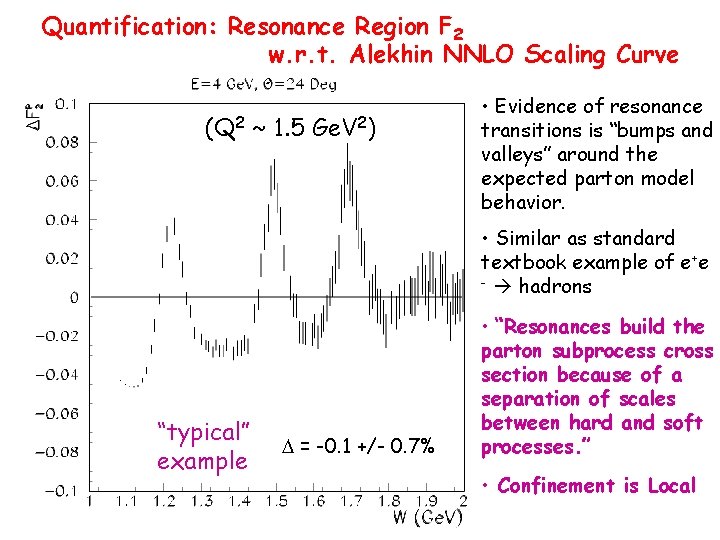 Quantification: Resonance Region F 2 w. r. t. Alekhin NNLO Scaling Curve (Q 2