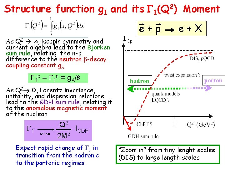 Structure function g 1 and its G 1(Q 2) Moment As Q 2 ,