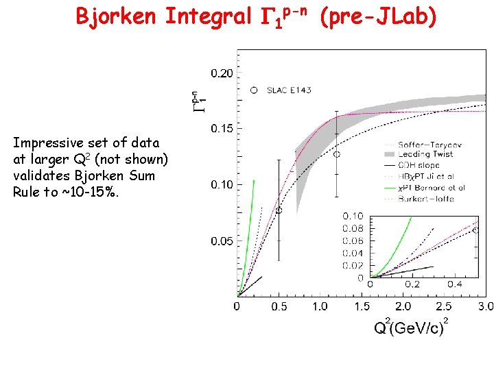 Bjorken Integral G 1 p-n (pre-JLab) Impressive set of data at larger Q 2