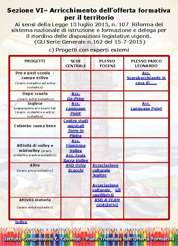 Sezione VI– Arricchimento dell’offerta formativa per il territorio Ai sensi della Legge 13 luglio