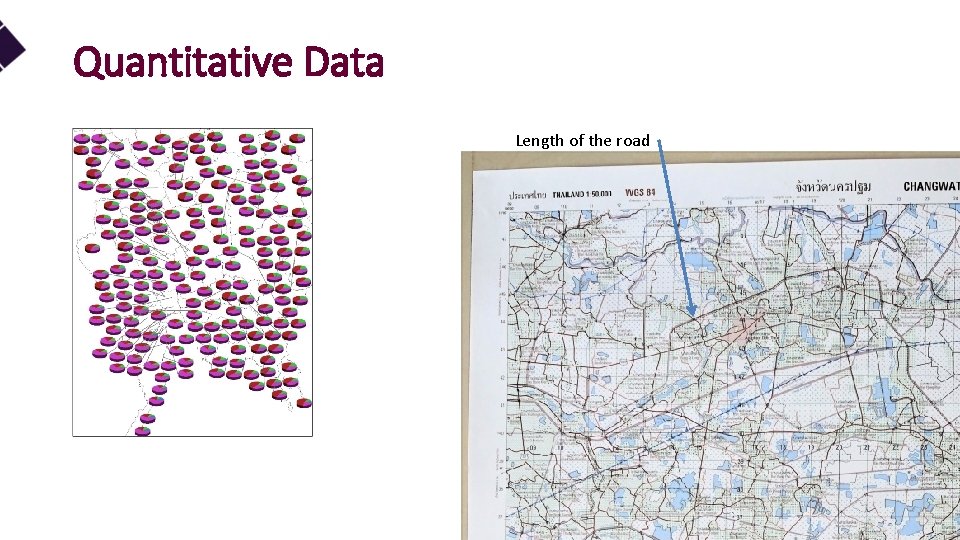 Quantitative Data Length of the road 