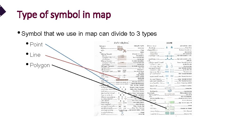 Type of symbol in map • Symbol that we use in map can divide