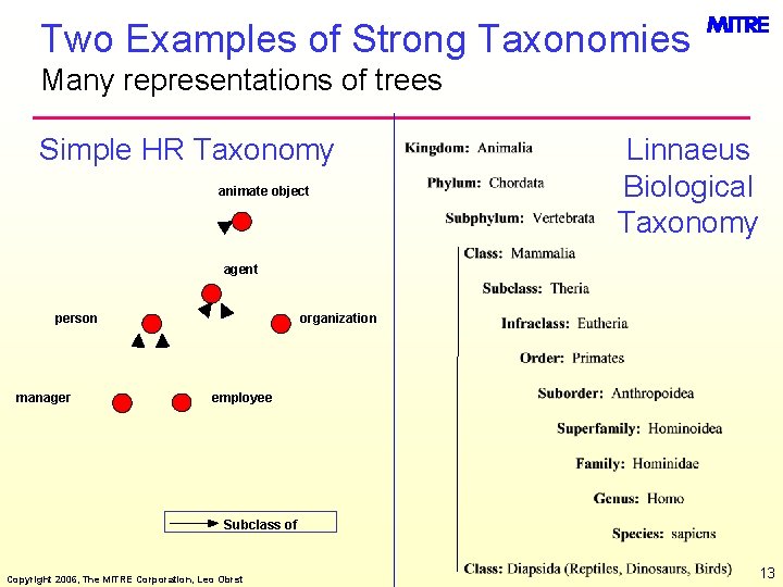 Two Examples of Strong Taxonomies Many representations of trees Simple HR Taxonomy animate object
