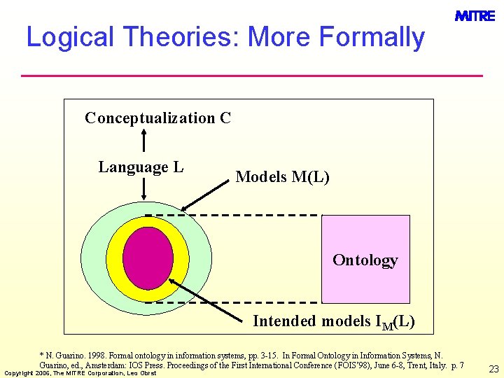 Logical Theories: More Formally Conceptualization C Language L Models M(L) Ontology Intended models IM(L)