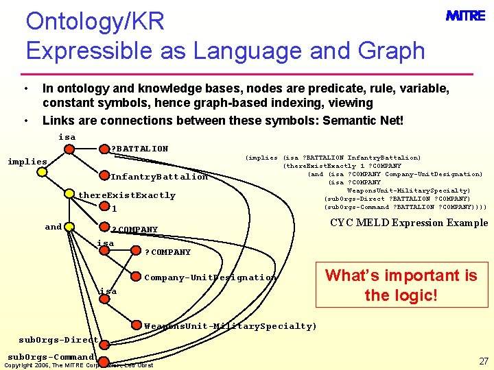 Ontology/KR Expressible as Language and Graph • • In ontology and knowledge bases, nodes