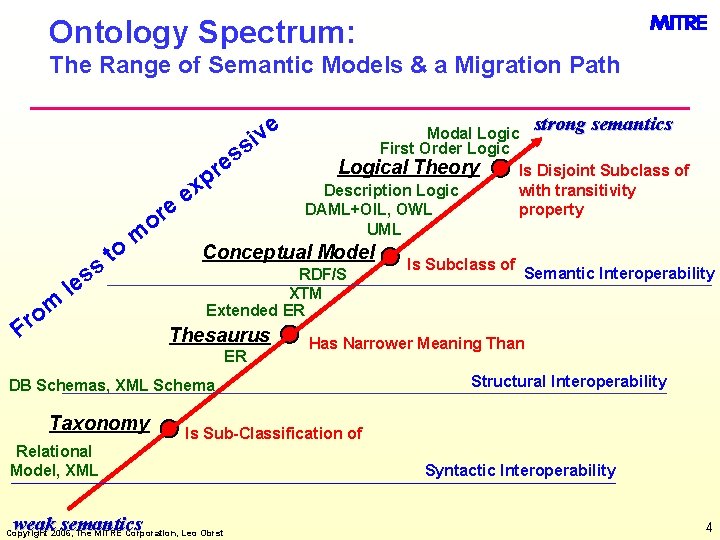 Ontology Spectrum: The Range of Semantic Models & a Migration Path e iv s