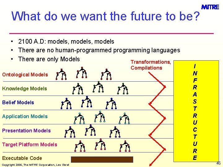 What do we want the future to be? • 2100 A. D: models, models