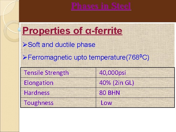 Phases in Steel Properties of α-ferrite Soft and ductile phase Ferromagnetic upto temperature(7680 C)