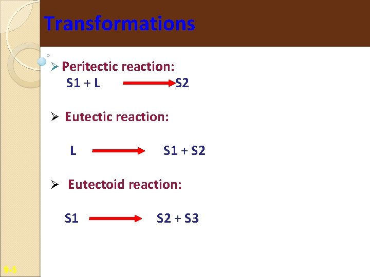 Transformations Peritectic reaction: S 1 + L Eutectic reaction: L S 1 + S