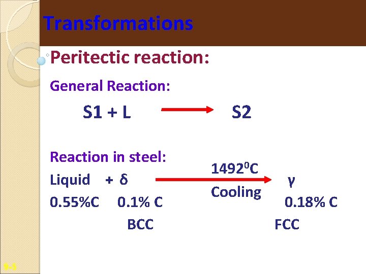Transformations Peritectic reaction: General Reaction: S 1 + L Reaction in steel: Liquid +