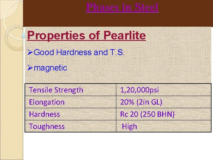 Phases in Steel Properties of Pearlite Good Hardness and T. S. magnetic Tensile Strength