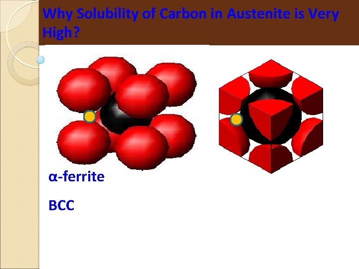 Why Solubility of Carbon in Austenite is Very High? α-ferrite BCC 