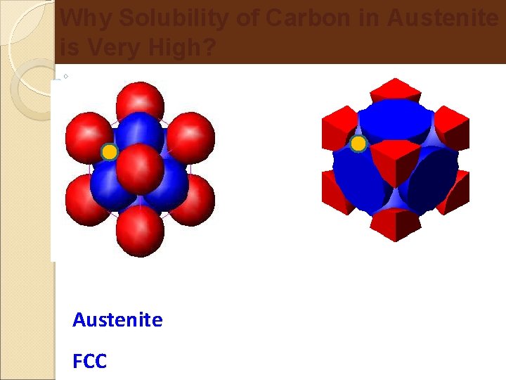 Why Solubility of Carbon in Austenite is Very High? Austenite FCC 