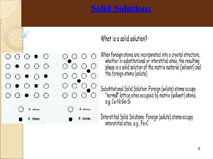 Solid Solutions 4 