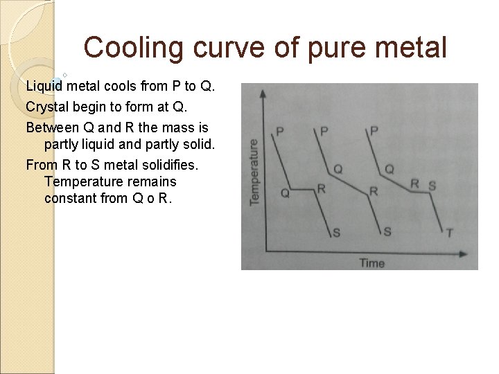 Cooling curve of pure metal Liquid metal cools from P to Q. Crystal begin