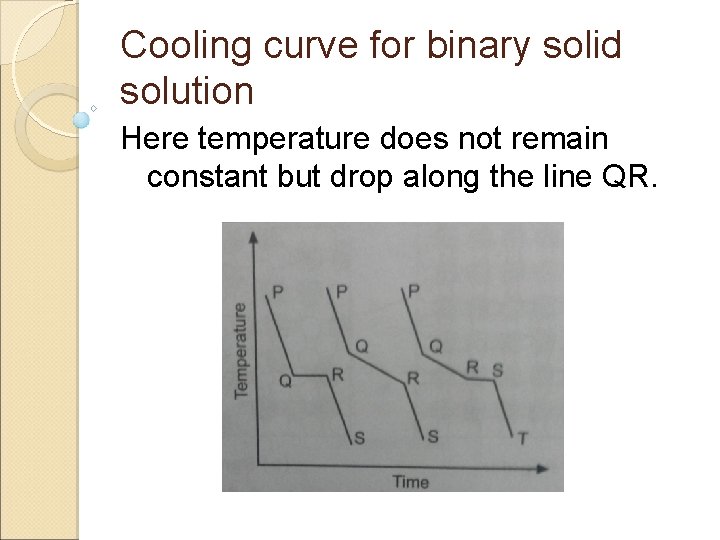 Cooling curve for binary solid solution Here temperature does not remain constant but drop
