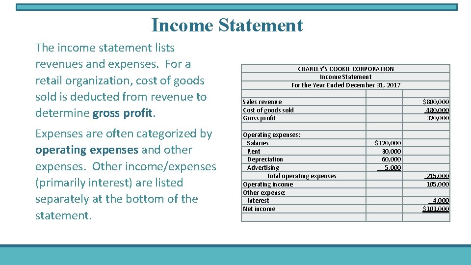 Income Statement The income statement lists revenues and expenses. For a retail organization, cost