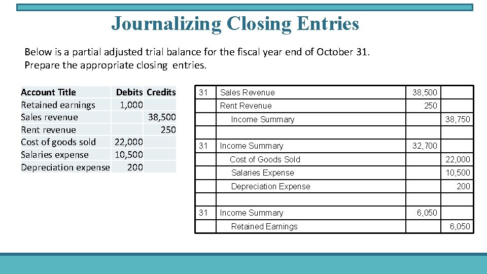 Journalizing Closing Entries Below is a partial adjusted trial balance for the fiscal year