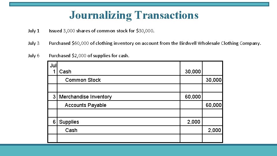 Journalizing Transactions July 1 Issued 3, 000 shares of common stock for $30, 000.