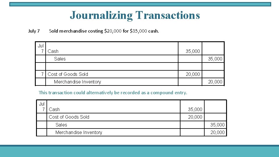 Journalizing Transactions July 7 Sold merchandise costing $20, 000 for $35, 000 cash. Jul