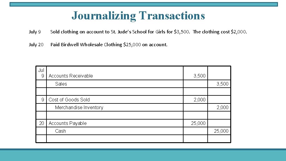 Journalizing Transactions July 9 Sold clothing on account to St. Jude’s School for Girls