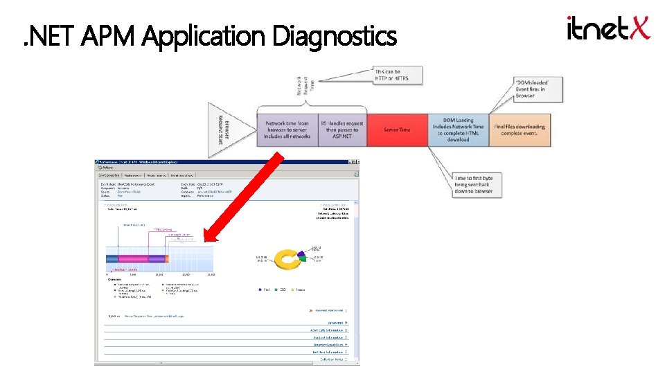 . NET APM Application Diagnostics 