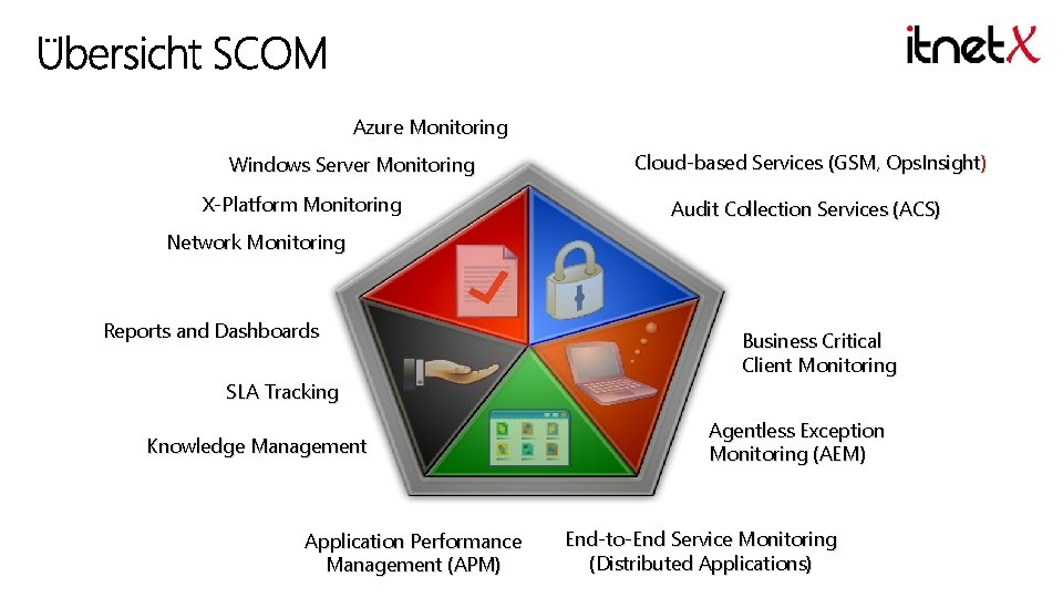 Azure Monitoring Windows Server Monitoring X-Platform Monitoring Cloud-based Services (GSM, Ops. Insight) Audit Collection