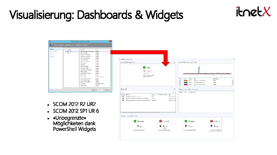 Visualisierung: Dashboards & Widgets 