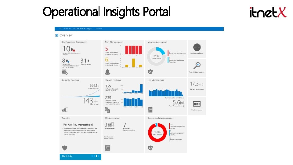 Operational Insights Portal 