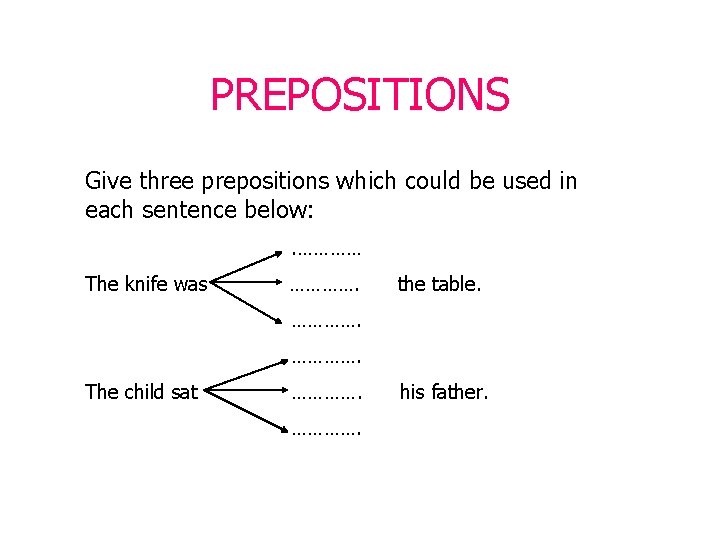 PREPOSITIONS Give three prepositions which could be used in each sentence below: . …………