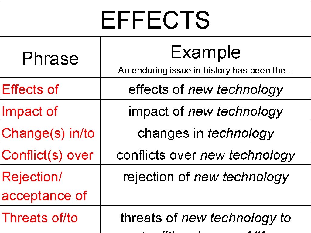 EFFECTS Phrase Example An enduring issue in history has been the. . . Effects EFFECTS Phrase Example An enduring issue in history has been the. . . Effects
