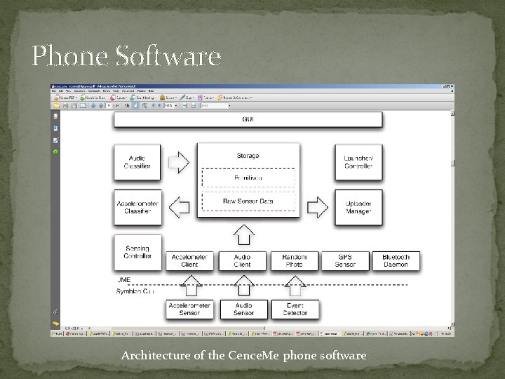Phone Software Architecture of the Cence. Me phone software 
