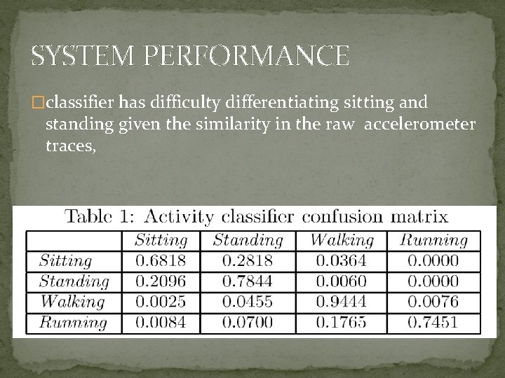 SYSTEM PERFORMANCE �classifier has difficulty differentiating sitting and standing given the similarity in the