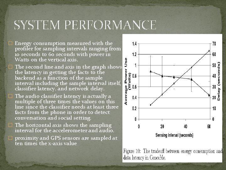 SYSTEM PERFORMANCE � Energy consumption measured with the � � profiler for sampling intervals