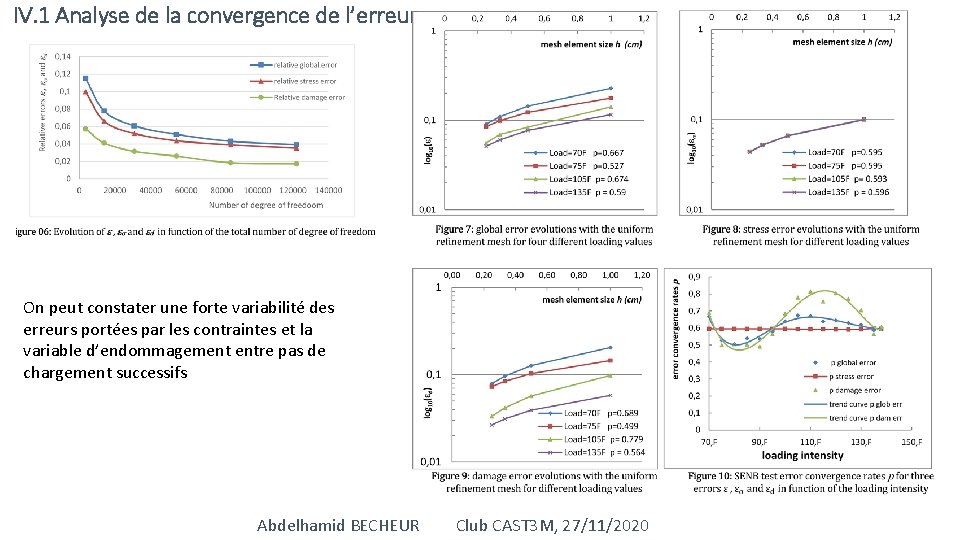 IV. 1 Analyse de la convergence de l’erreur On peut constater une forte variabilité