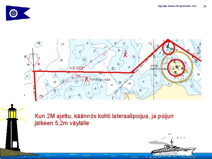 Copyright Suomen Navigaatioliitto, 2018 X KS 083° 2 M X Kun 2 M ajettu,