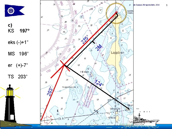 Copyright Suomen Navigaatioliitto, 2018 c) KS 197° ° 5 22 eks (-)+1° MS 196°